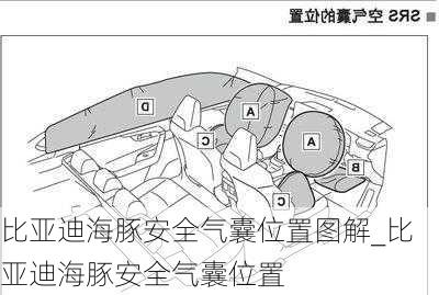 比亚迪海豚安全气囊位置图解_比亚迪海豚安全气囊位置