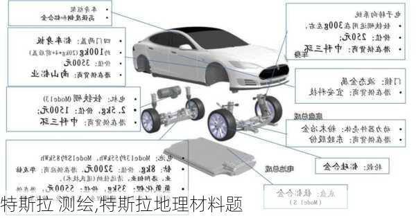 特斯拉 测绘,特斯拉地理材料题