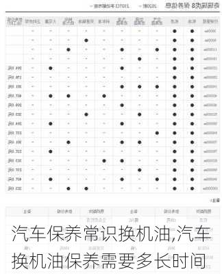 汽车保养常识换机油,汽车换机油保养需要多长时间