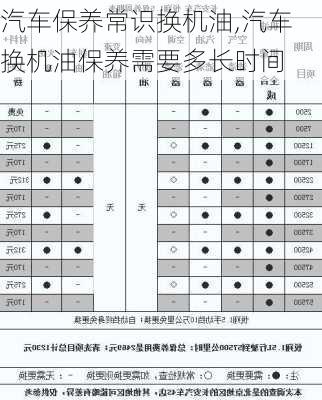 汽车保养常识换机油,汽车换机油保养需要多长时间