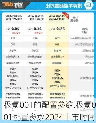 极氪001的配置参数,极氪001配置参数2024上市时间