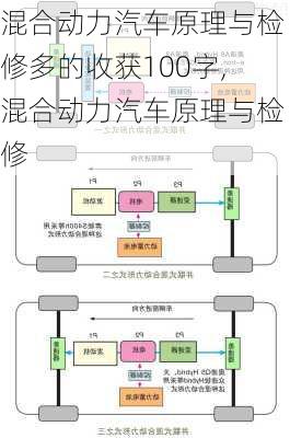 混合动力汽车原理与检修多的收获100字,混合动力汽车原理与检修