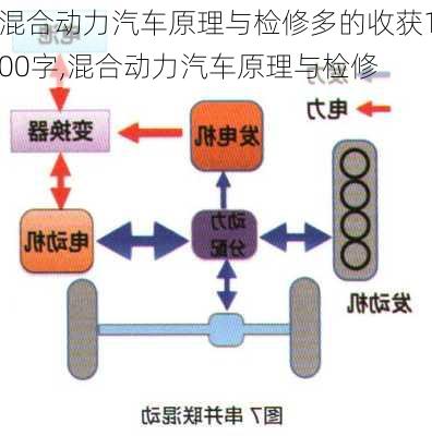 混合动力汽车原理与检修多的收获100字,混合动力汽车原理与检修