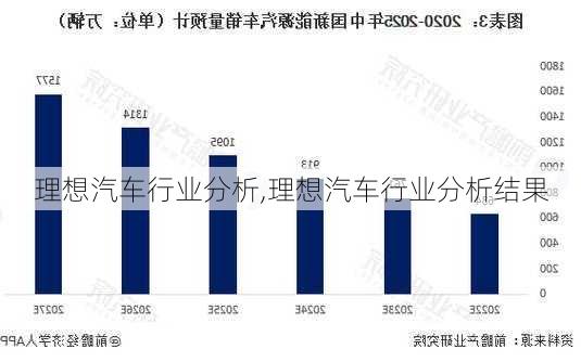 理想汽车行业分析,理想汽车行业分析结果