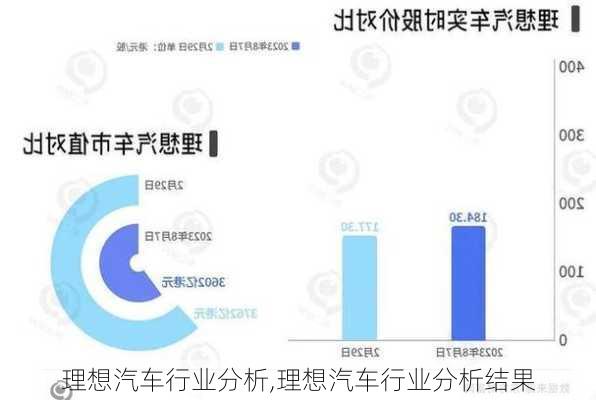 理想汽车行业分析,理想汽车行业分析结果