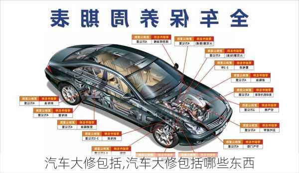 汽车大修包括,汽车大修包括哪些东西