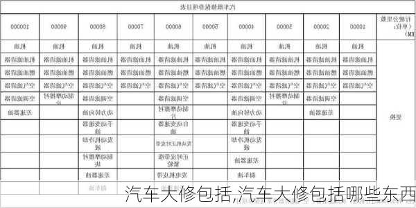 汽车大修包括,汽车大修包括哪些东西