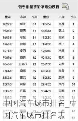 中国汽车城市排名_中国汽车城市排名表