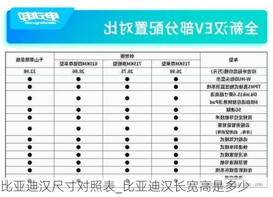 比亚迪汉尺寸对照表_比亚迪汉长宽高是多少