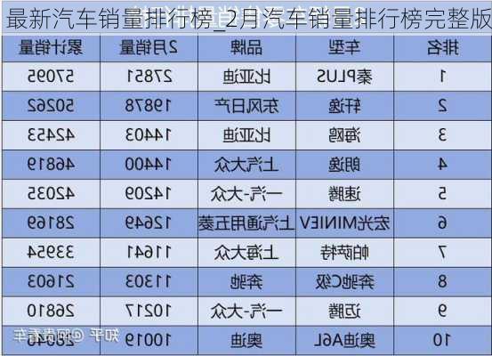 最新汽车销量排行榜_2月汽车销量排行榜完整版