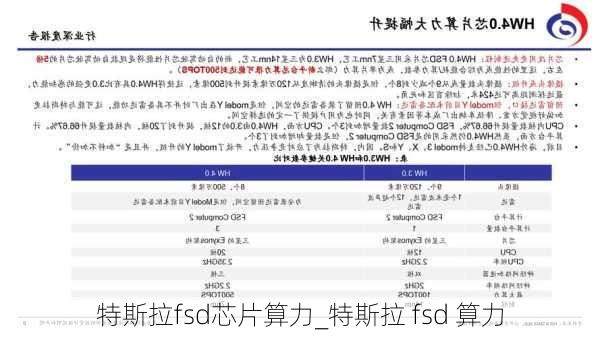 特斯拉fsd芯片算力_特斯拉 fsd 算力