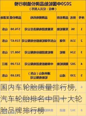 国内车轮胎质量排行榜,汽车轮胎排名中国十大轮胎品牌排行榜