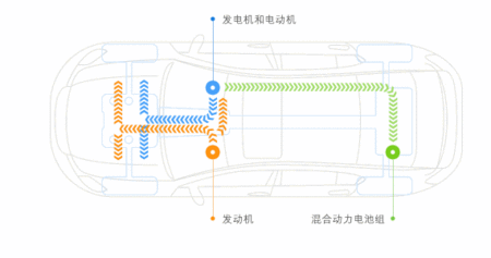 油电混合动力汽车工作原理动态图_油电混合动力汽车工作原理