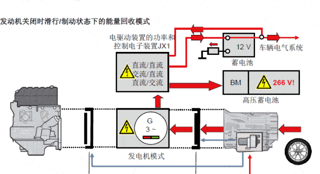 油电混合动力汽车工作原理动态图_油电混合动力汽车工作原理