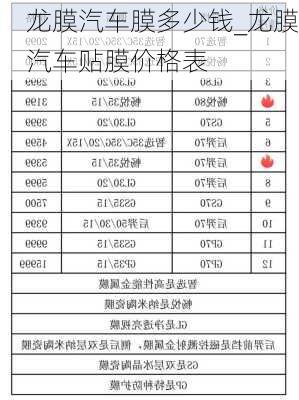 龙膜汽车膜多少钱_龙膜汽车贴膜价格表