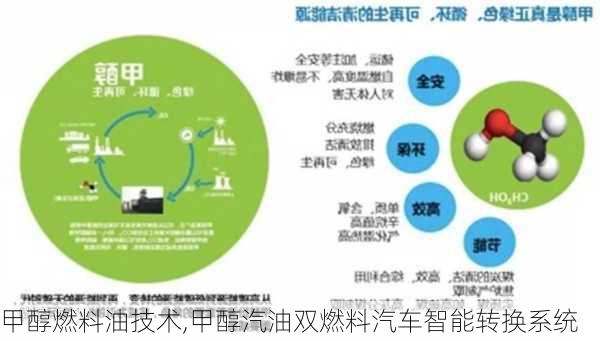 甲醇燃料油技术,甲醇汽油双燃料汽车智能转换系统