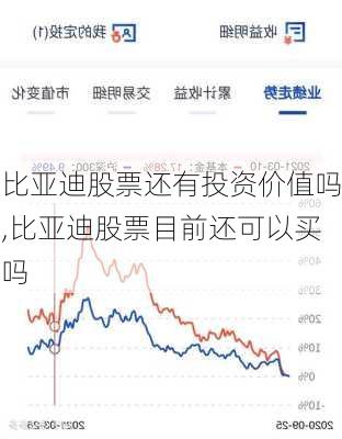 比亚迪股票还有投资价值吗,比亚迪股票目前还可以买吗