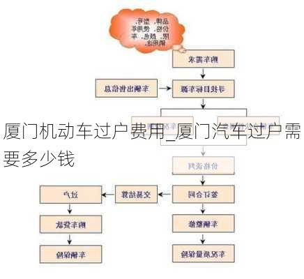 厦门机动车过户费用_厦门汽车过户需要多少钱