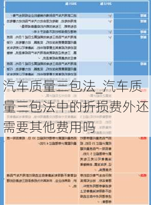 汽车质量三包法_汽车质量三包法中的折损费外还需要其他费用吗