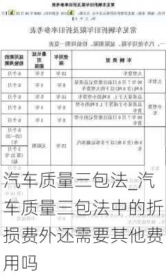 汽车质量三包法_汽车质量三包法中的折损费外还需要其他费用吗