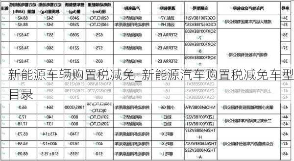 新能源车辆购置税减免_新能源汽车购置税减免车型目录