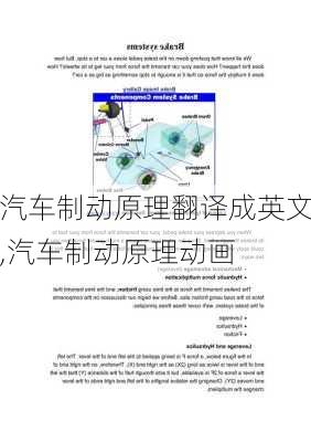 汽车制动原理翻译成英文,汽车制动原理动画