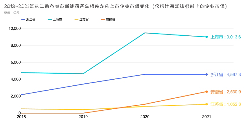 新能源汽车产业新闻,新能源汽车产业动态