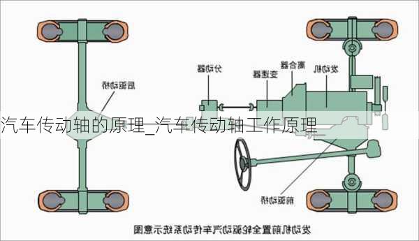 汽车传动轴的原理_汽车传动轴工作原理