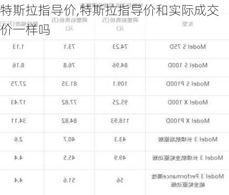 特斯拉指导价,特斯拉指导价和实际成交价一样吗