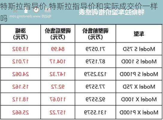 特斯拉指导价,特斯拉指导价和实际成交价一样吗