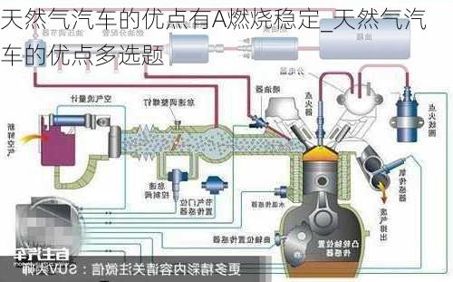 天然气汽车的优点有A燃烧稳定_天然气汽车的优点多选题