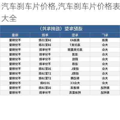 汽车刹车片价格,汽车刹车片价格表大全