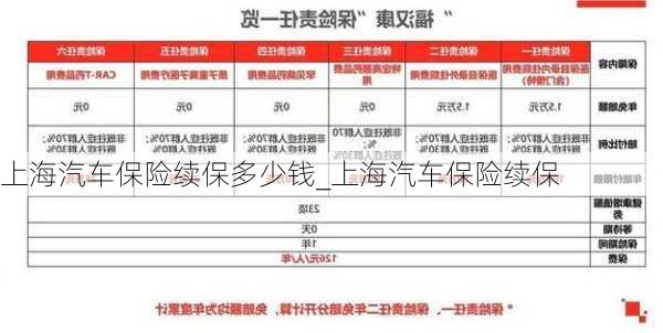 上海汽车保险续保多少钱_上海汽车保险续保