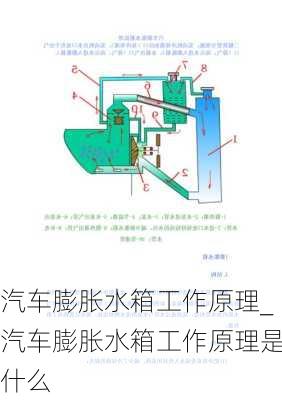 汽车膨胀水箱工作原理_汽车膨胀水箱工作原理是什么