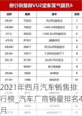 2021年四月汽车销售排行榜_汽车厂商销量排名4月