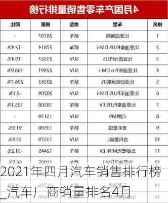 2021年四月汽车销售排行榜_汽车厂商销量排名4月