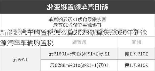 新能源汽车购置税怎么算2023新算法,2020年新能源汽车车辆购置税