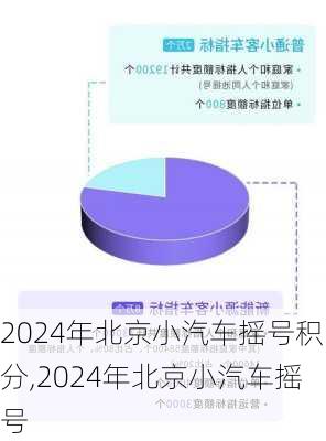 2024年北京小汽车摇号积分,2024年北京小汽车摇号