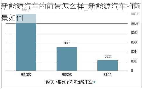 新能源汽车的前景怎么样_新能源汽车的前景如何