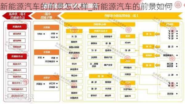 新能源汽车的前景怎么样_新能源汽车的前景如何