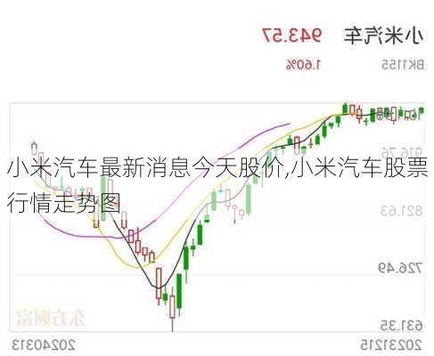 小米汽车最新消息今天股价,小米汽车股票行情走势图