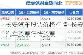 长安汽车股票价格行情_长安汽车股票行情股票