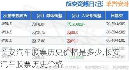 长安汽车股票历史价格是多少,长安汽车股票历史价格