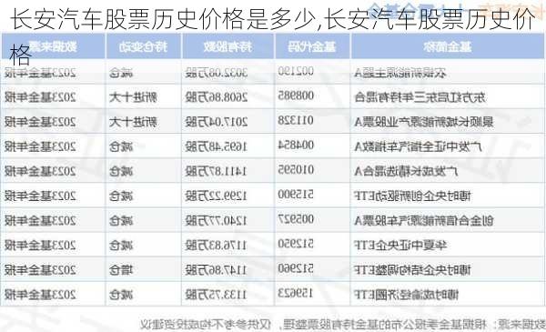 长安汽车股票历史价格是多少,长安汽车股票历史价格