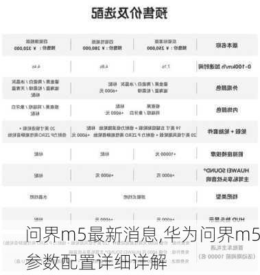 问界m5最新消息,华为问界m5参数配置详细详解