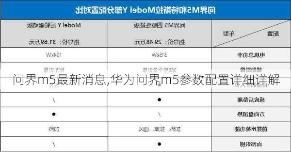 问界m5最新消息,华为问界m5参数配置详细详解