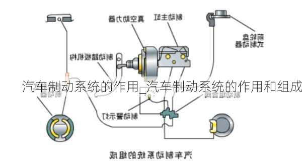 汽车制动系统的作用_汽车制动系统的作用和组成