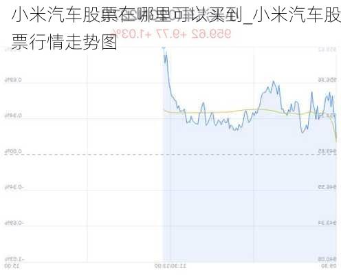 小米汽车股票在哪里可以买到_小米汽车股票行情走势图