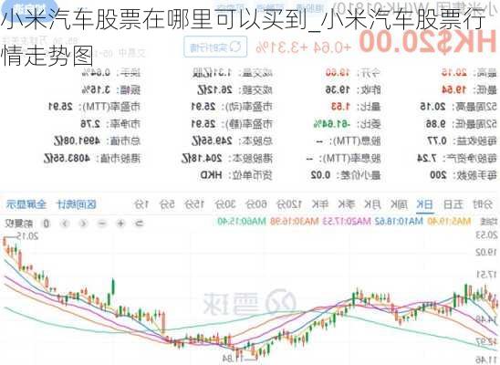 小米汽车股票在哪里可以买到_小米汽车股票行情走势图