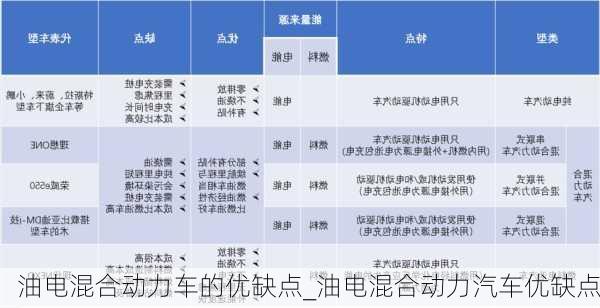 油电混合动力车的优缺点_油电混合动力汽车优缺点